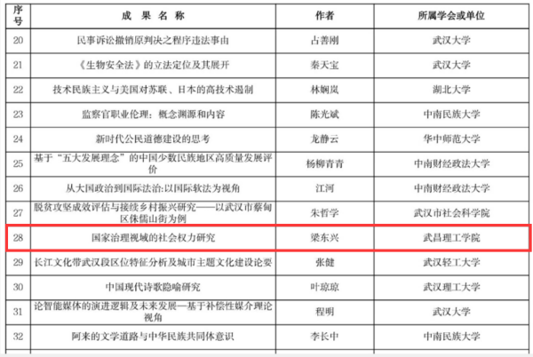 梁东兴教授获得武汉市第十八次社会科学优秀成果论文类三等奖(图1)