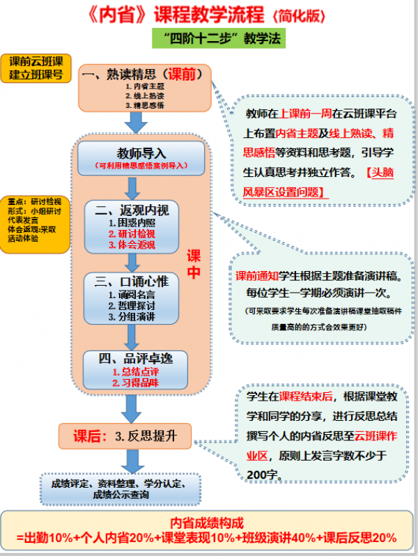 武昌理工学院开展《内省》课程教学培训(图2)