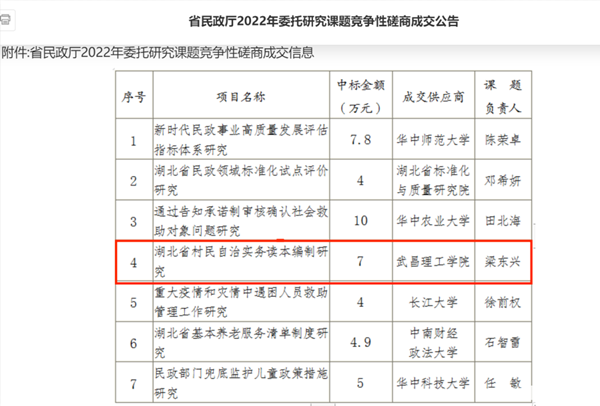 武昌理工学院中国乡村振兴研究院成功竞标省民政厅重点课题(图1)